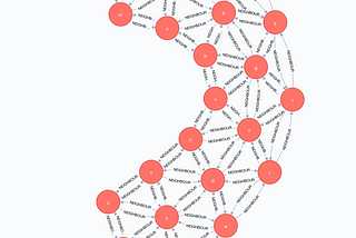 Data cleaning using graph