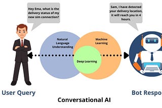 Conversational AI