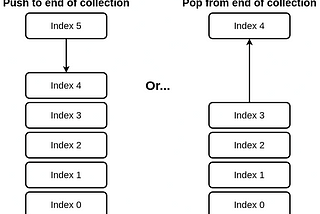 How to Solve Valid Parentheses in JavaScript