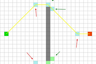 Understanding Jump Point Search (JPS) Algorithm