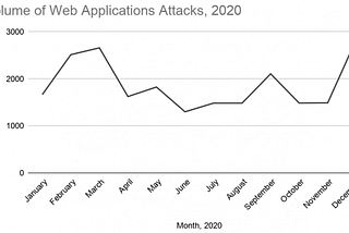 Seguridad en el ciclo de vida del desarrollo del software.