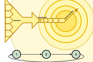 Becoming a Multisided Platform