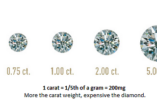 Diamonds are precious — and predictable!