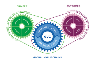POSITIONING NIGERIA FOR BROADER GVC PARTICIPATION