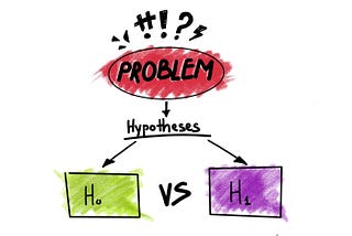 An Introduction To Hypothesis Testing