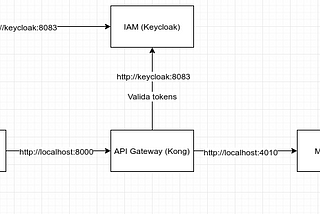 API First: From Zero to Hero (Part 3)