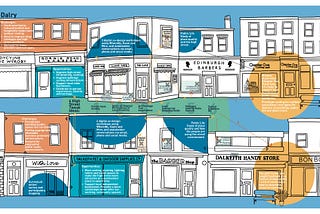 Future of the High Street: sharing our findings and reflections