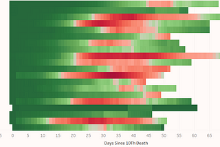 Google mobility data with Big Query and Tableau Public visualisation