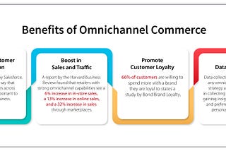Driving Business Growth with Omnichannel Ecosystem