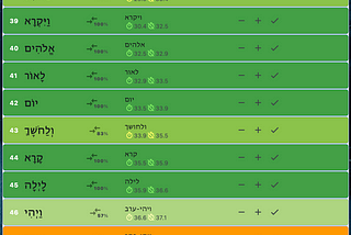 Hebrew segmentation with AI