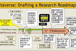 Metaverse: Drafting a Research Roadmap