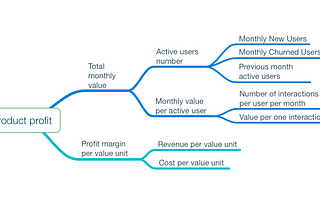 How to prioritize work with KPIs