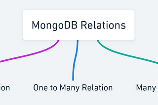 MongoDB: Handling Relations