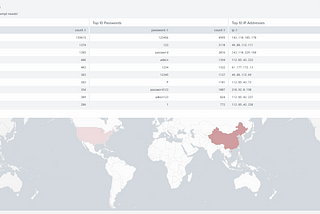 Analyzing SSH Login Attempts with Splunk