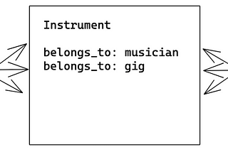 “Active Record Associations and Me: This Sort of Thing Is My Bag, Baby”