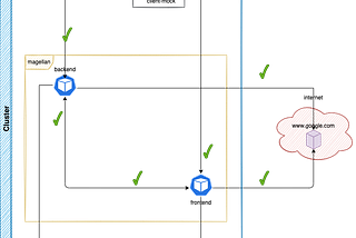 Network Policy for Pod Isolation in Kubernetes