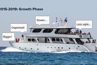 A CTO and co-founder journey from startup to scale up, Part 2: Growth Phase (from $1M to $10M ARR)