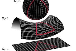 WTF, Universe? The Earth is round, but you are flat