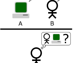 The IA (Intelligence Augmentation) Turing Test and the Future of Work