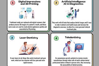 Top 5 Digital Innovations in Dentistry