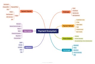 Payment Ecosystem