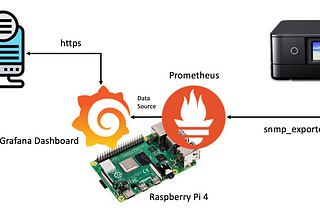 Monitoring My EPSON XP-8600 Series Printer using Prometheus and Grafana