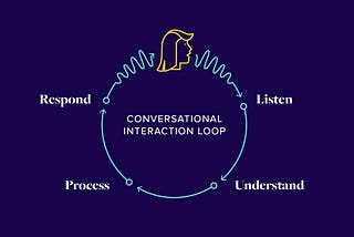 The Conversational Interaction Loop