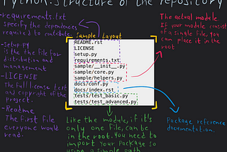 Encora week 12 — Open Source Phase