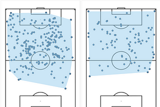 Tableau Guide #3: Convex Hulls