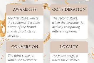 Why Understanding your Customer’s Journey can maximize the Success of Your Business