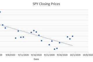 A reflection of the September stock market: What happened?