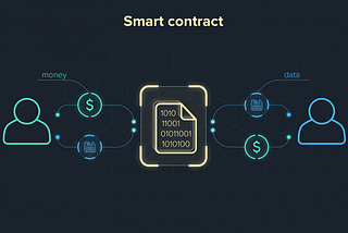 Smart Contracts- why is it called a “smart contract”?