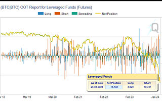 Hedge Funds’ Cash-and-Carry Arbitrage Activity