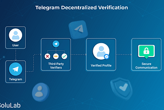 Telegram Introduces Decentralized Third-Party Verification to Beat The Frauds