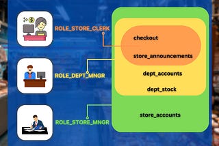 Spring Security Series – Developer Basics