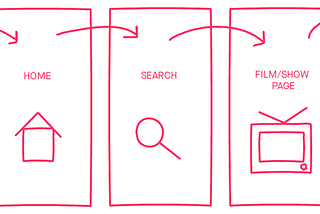 Challenge: Wireframing an App