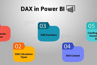 Power BI: Creating Date Table with DAX