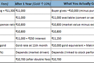The Complete Guide to Gold Investing in India