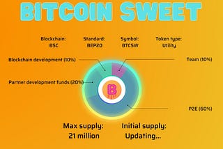 BITCOIN SWEET TOKENOMICS
