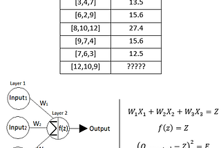 How to train a neural network from scratch