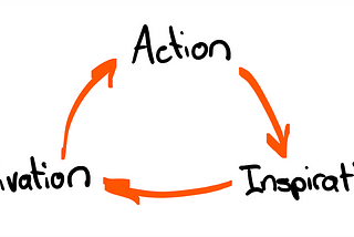 Motivation. Action. Inspiration. It’s not a cliché. It’s the mechanics of human agency. And reading is often the missing spark, article by Greg Twemlow