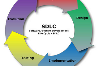 SDLC methods and their advantages and disadvantages.