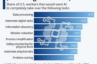 AI will kill bullshit jobs