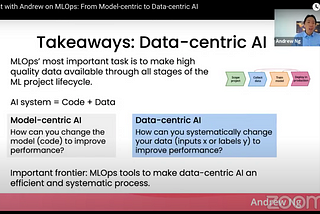 Data-Centric AI