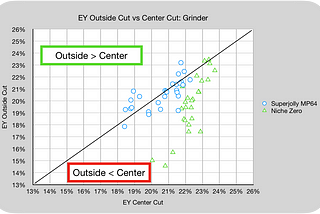 Center vs Side Espresso Extraction Data