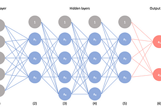 Primer on AI and Machine Learning (Part 1) — Beginners Level