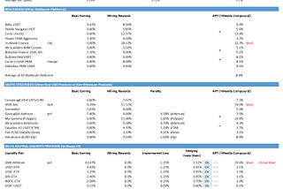 [Weekly] Market Return on StableCoin-based Strategies（19 June 2023): USDT FUD Once More