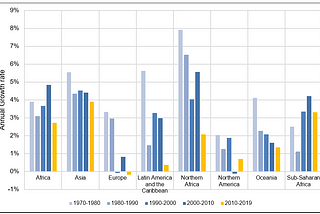 A New Perspective on Transport and Climate Change in Asia