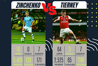 Zinchenko or Tierney?