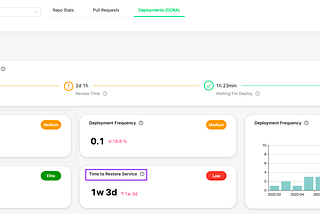 DORA Metrics Tracking: How to Effectively Detect Production Failures & Calculate Change Failure…